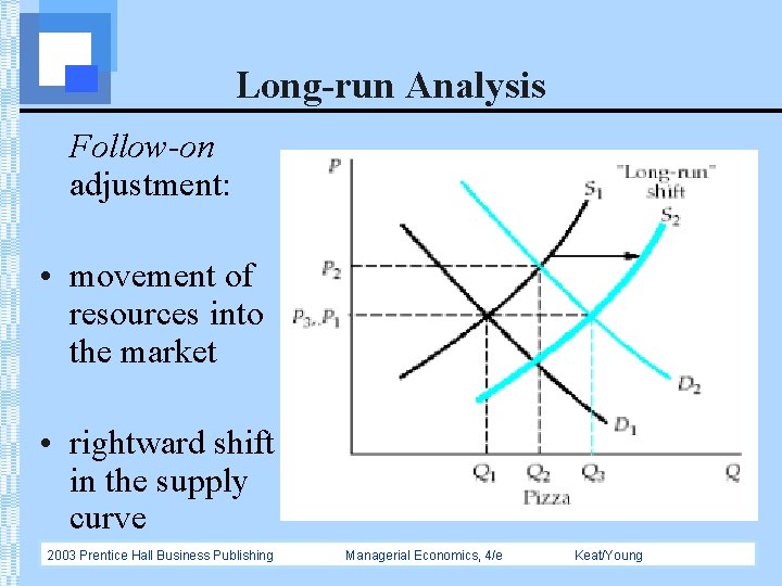 Long-run Analysis Follow-on adjustment: • movement of resources into the market • rightward shift