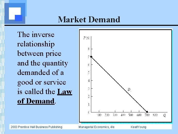 Market Demand The inverse relationship between price and the quantity demanded of a good