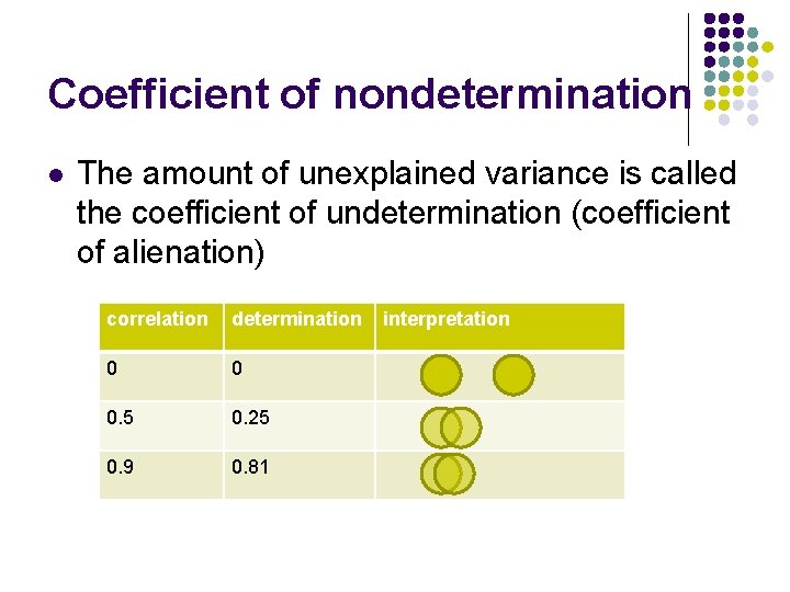 Coefficient of nondetermination l The amount of unexplained variance is called the coefficient of
