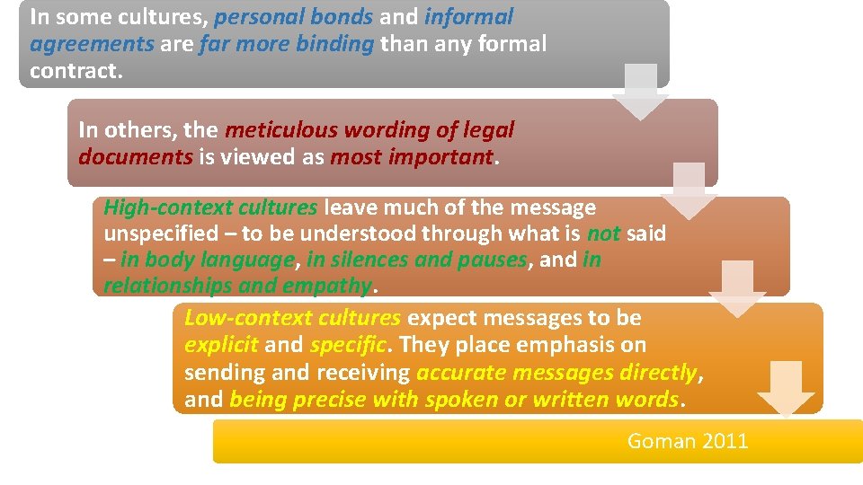 In some cultures, personal bonds and informal agreements are far more binding than any