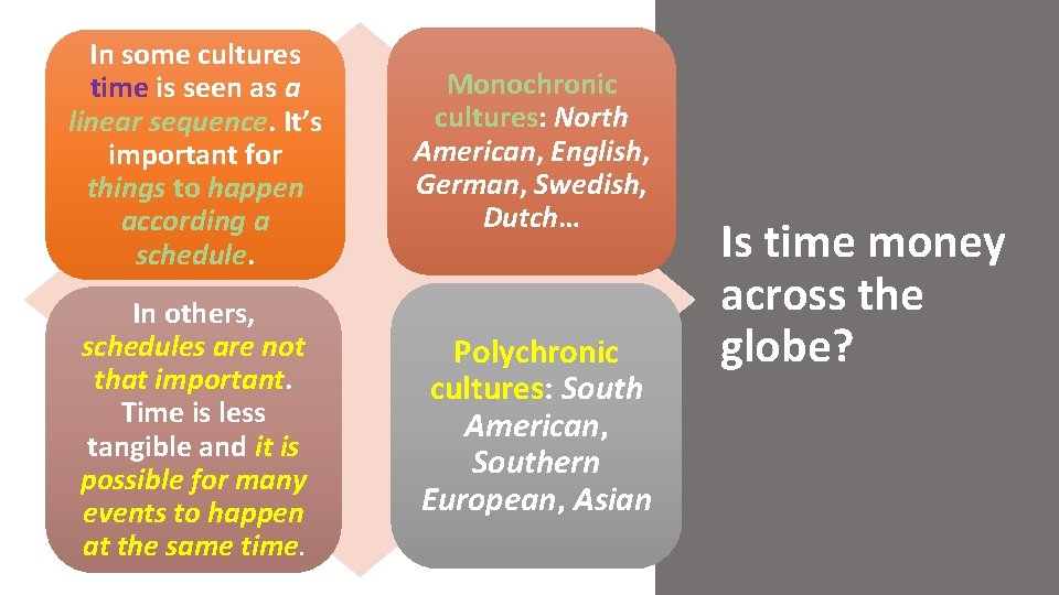 In some cultures time is seen as a linear sequence. It’s important for things