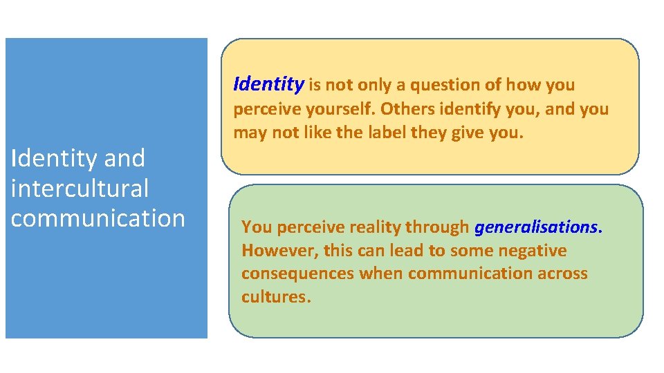 Identity is not only a question of how you Identity and intercultural communication perceive