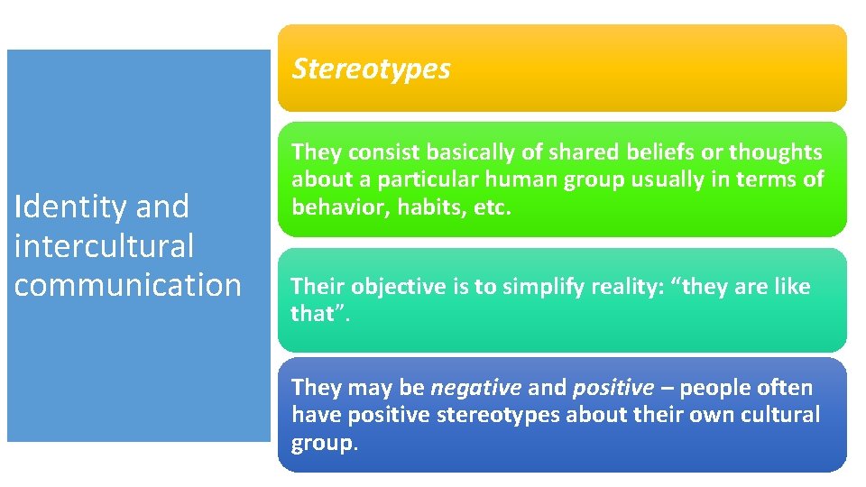 Stereotypes Identity and intercultural communication They consist basically of shared beliefs or thoughts about