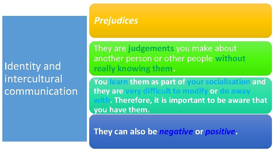 Prejudices Identity and intercultural communication They are judgements you make about another person or