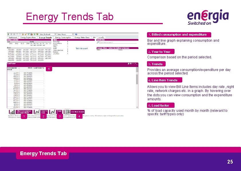 Energy Trends Tab 1. Billed consumption and expenditure Bar and line graph explaining consumption