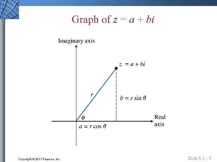 Graph of z = a + bi Copyright © 2011 Pearson, Inc. Slide 6.