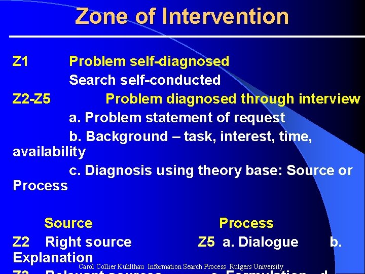 Zone of Intervention Z 1 Problem self-diagnosed Search self-conducted Z 2 -Z 5 Problem Zone of Intervention Z 1 Problem self-diagnosed Search self-conducted Z 2 -Z 5 Problem