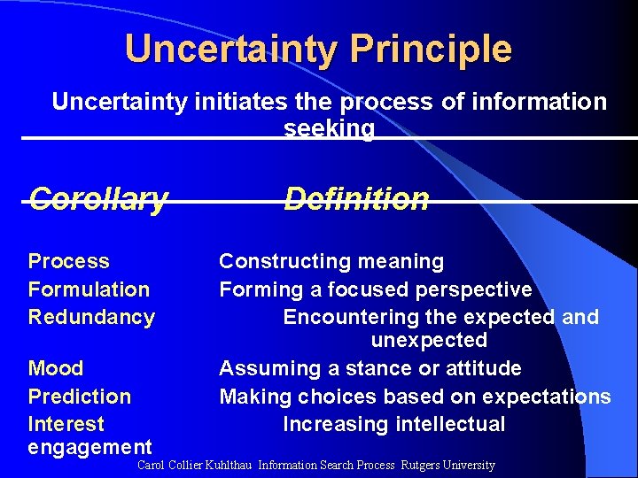 Uncertainty Principle Uncertainty initiates the process of information seeking Corollary Process Formulation Redundancy Mood Uncertainty Principle Uncertainty initiates the process of information seeking Corollary Process Formulation Redundancy Mood