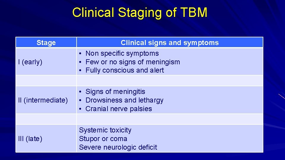 Clinical Staging of TBM Stage I (early) Clinical signs and symptoms • Non specific