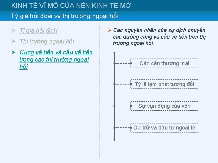 KINH TẾ VĨ MÔ CỦA NỀN KINH TẾ MỞ Tỷ giá hối đoái và