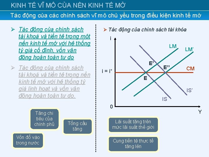 KINH TẾ VĨ MÔ CỦA NỀN KINH TẾ MỞ Tác động của các chính