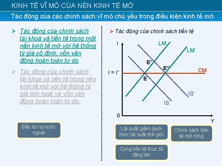 KINH TẾ VĨ MÔ CỦA NỀN KINH TẾ MỞ Tác động của các chính