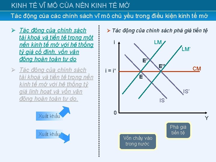 KINH TẾ VĨ MÔ CỦA NỀN KINH TẾ MỞ Tác động của các chính