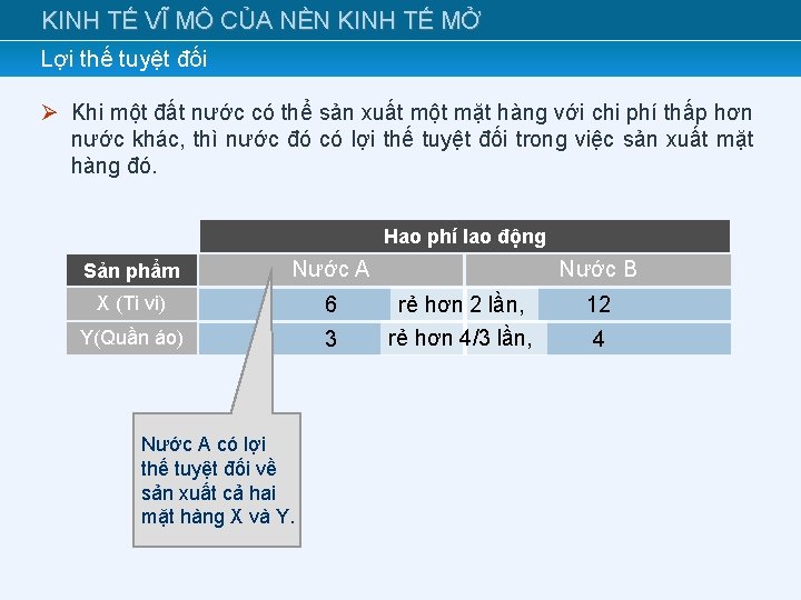 KINH TẾ VĨ MÔ CỦA NỀN KINH TẾ MỞ Lợi thế tuyệt đối Ø