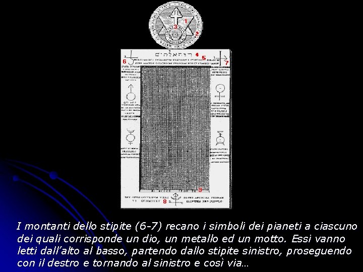 I montanti dello stipite (6 -7) recano i simboli dei pianeti a ciascuno dei