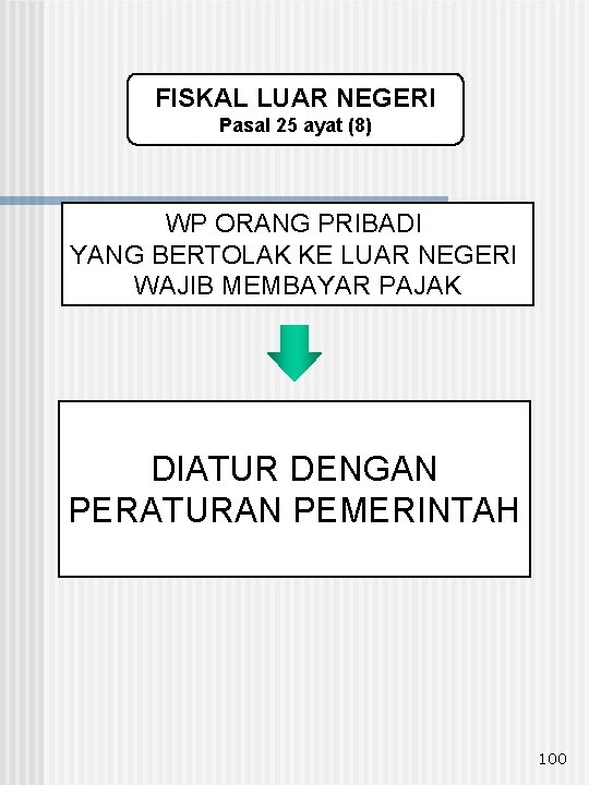 FISKAL LUAR NEGERI Pasal 25 ayat (8) WP ORANG PRIBADI YANG BERTOLAK KE LUAR