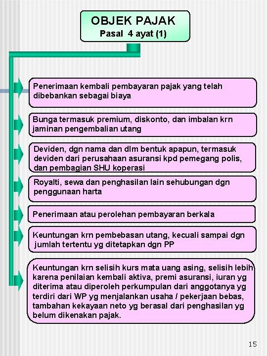 OBJEK PAJAK Pasal 4 ayat (1) Penerimaan kembali pembayaran pajak yang telah dibebankan sebagai