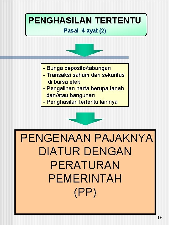 PENGHASILAN TERTENTU Pasal 4 ayat (2) - Bunga deposito/tabungan - Transaksi saham dan sekuritas