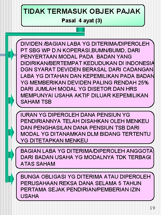 TIDAK TERMASUK OBJEK PAJAK Pasal 4 ayat (3) DIVIDEN /BAGIAN LABA YG DITERIMA/DIPEROLEH PT