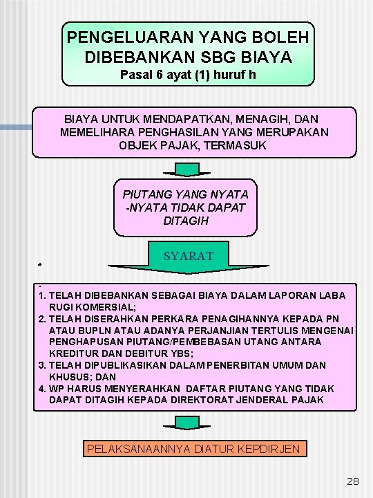 PENGELUARAN YANG BOLEH DIBEBANKAN SBG BIAYA Pasal 6 ayat (1) huruf h BIAYA UNTUK