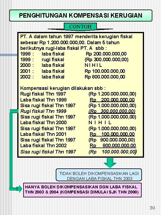 PENGHITUNGAN KOMPENSASI KERUGIAN CONTOH PT. A dalam tahun 1997 menderita kerugian fiskal sebesar Rp