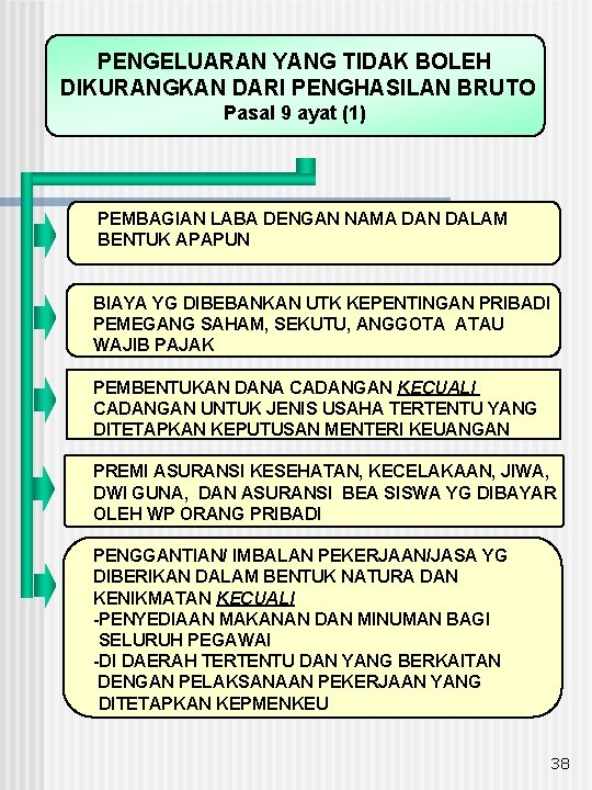 PENGELUARAN YANG TIDAK BOLEH DIKURANGKAN DARI PENGHASILAN BRUTO Pasal 9 ayat (1) PEMBAGIAN LABA