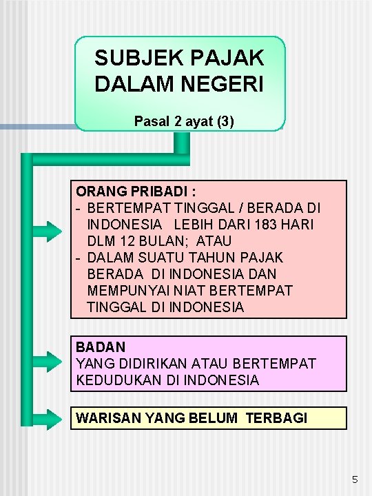 SUBJEK PAJAK DALAM NEGERI Pasal 2 ayat (3) ORANG PRIBADI : - BERTEMPAT TINGGAL