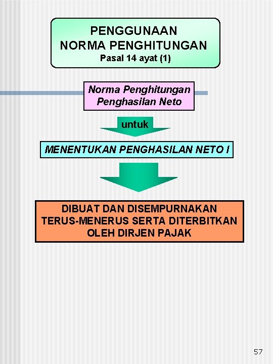 PENGGUNAAN NORMA PENGHITUNGAN Pasal 14 ayat (1) Norma Penghitungan Penghasilan Neto untuk MENENTUKAN PENGHASILAN