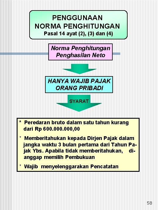 PENGGUNAAN NORMA PENGHITUNGAN Pasal 14 ayat (2), (3) dan (4) Norma Penghitungan Penghasilan Neto