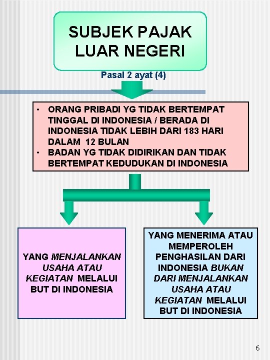 SUBJEK PAJAK LUAR NEGERI Pasal 2 ayat (4) • ORANG PRIBADI YG TIDAK BERTEMPAT