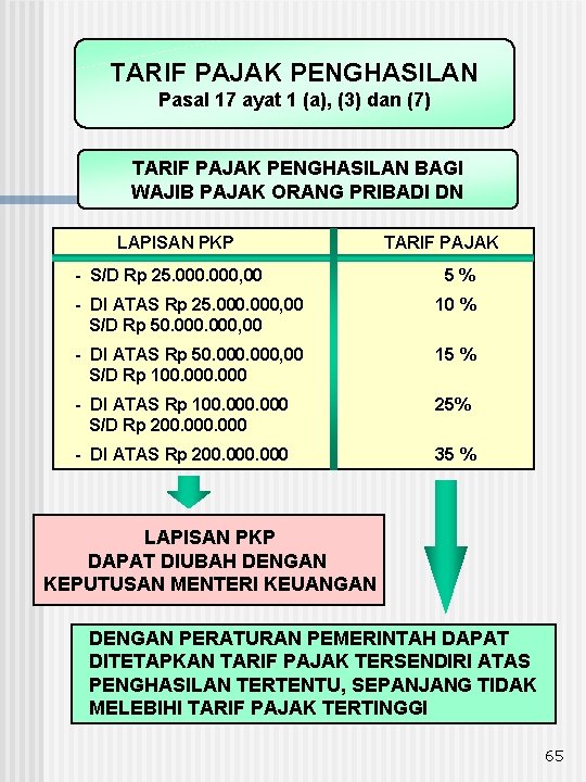 TARIF PAJAK PENGHASILAN Pasal 17 ayat 1 (a), (3) dan (7) TARIF PAJAK PENGHASILAN