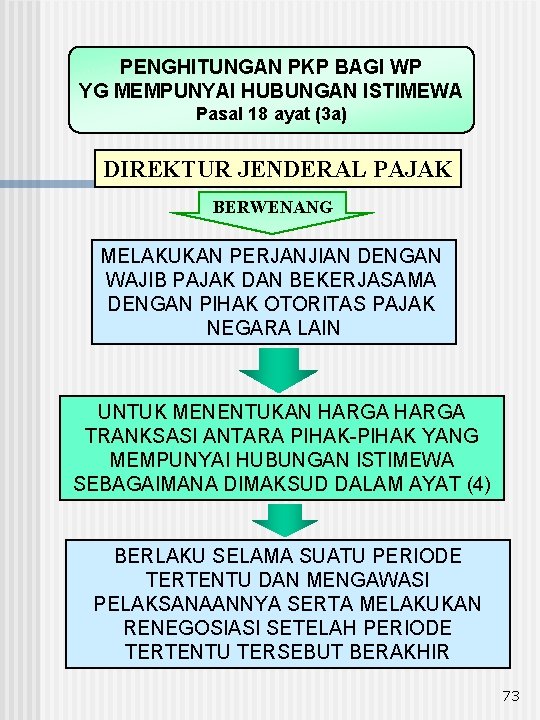 PENGHITUNGAN PKP BAGI WP YG MEMPUNYAI HUBUNGAN ISTIMEWA Pasal 18 ayat (3 a) DIREKTUR