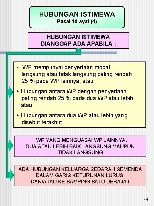 HUBUNGAN ISTIMEWA Pasal 18 ayat (4) HUBUNGAN ISTIMEWA DIANGGAP ADA APABILA : • WP