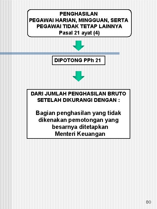 PENGHASILAN PEGAWAI HARIAN, MINGGUAN, SERTA PEGAWAI TIDAK TETAP LAINNYA Pasal 21 ayat (4) DIPOTONG