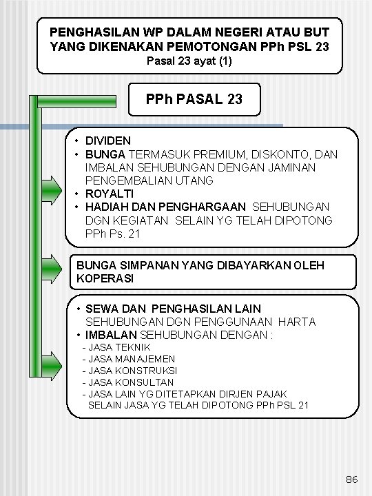 PENGHASILAN WP DALAM NEGERI ATAU BUT YANG DIKENAKAN PEMOTONGAN PPh PSL 23 Pasal 23