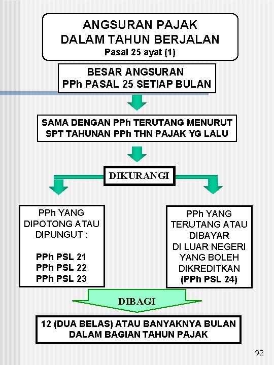 ANGSURAN PAJAK DALAM TAHUN BERJALAN Pasal 25 ayat (1) BESAR ANGSURAN PPh PASAL 25