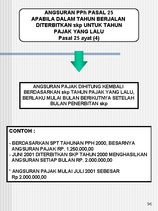 ANGSURAN PPh PASAL 25 APABILA DALAM TAHUN BERJALAN DITERBITKAN skp UNTUK TAHUN PAJAK YANG