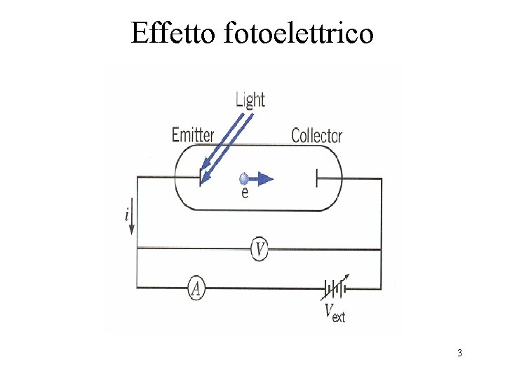 Effetto fotoelettrico 3 