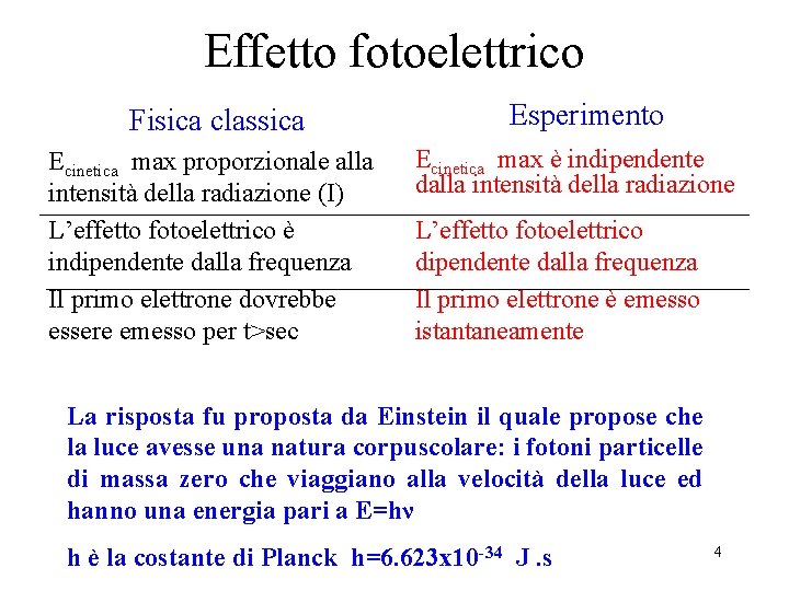 Effetto fotoelettrico Fisica classica Ecinetica max proporzionale alla intensità della radiazione (I) L’effetto fotoelettrico Effetto fotoelettrico Fisica classica Ecinetica max proporzionale alla intensità della radiazione (I) L’effetto fotoelettrico