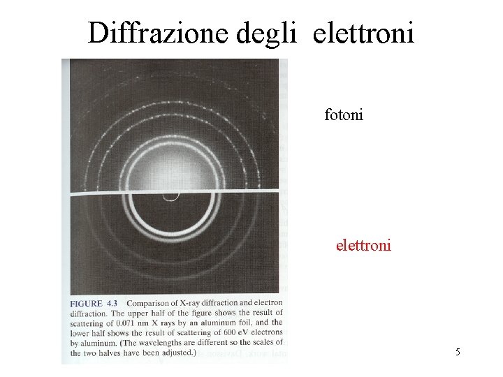 Diffrazione degli elettroni fotoni elettroni 5 