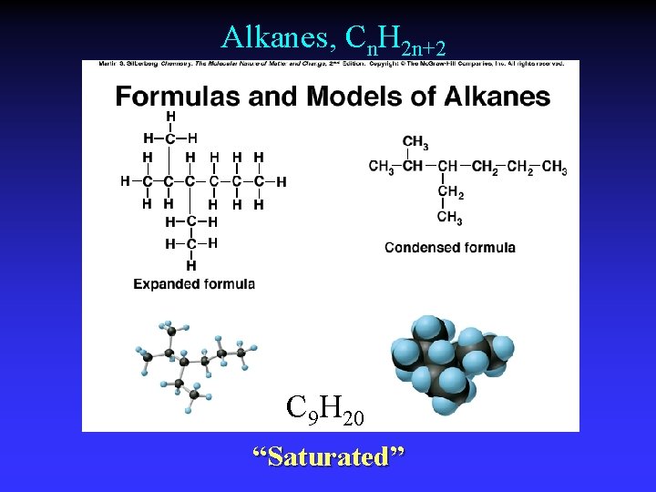 Alkanes, Cn. H 2 n+2 C 9 H 20 “Saturated” 