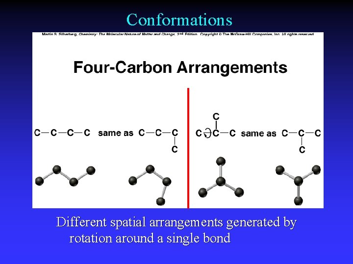 Conformations Different spatial arrangements generated by rotation around a single bond 