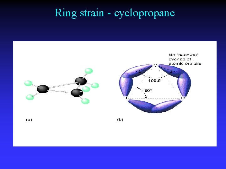 Ring strain - cyclopropane 