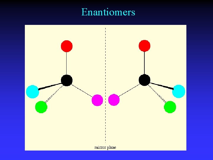 Enantiomers 