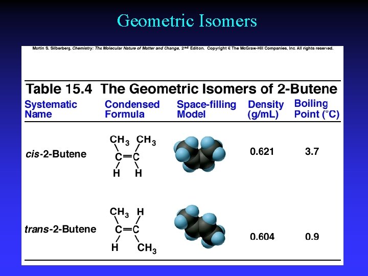 Geometric Isomers 