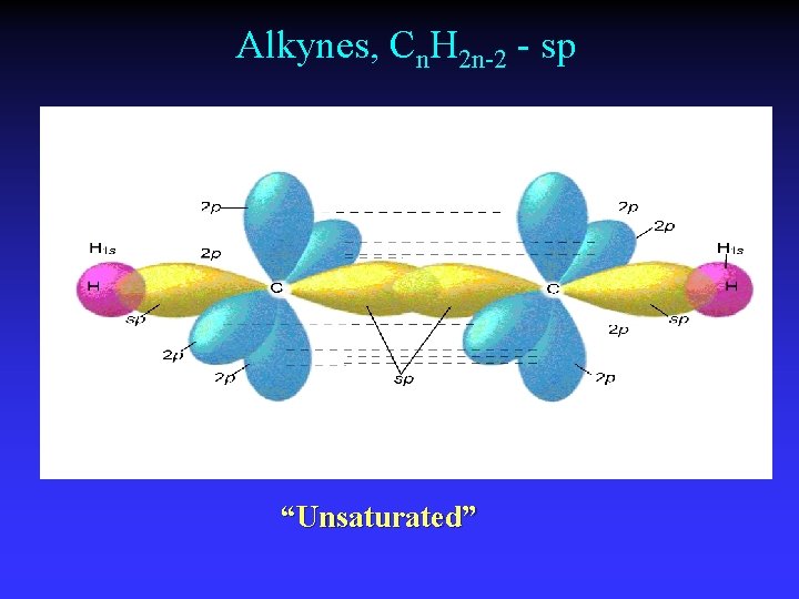 Alkynes, Cn. H 2 n-2 - sp “Unsaturated” 