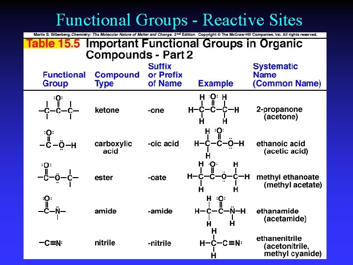 Functional Groups - Reactive Sites 