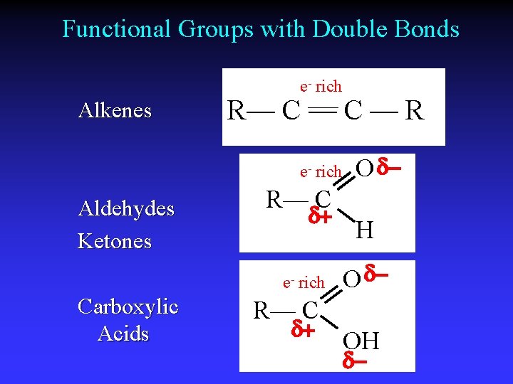 Functional Groups with Double Bonds e- rich Alkenes R— C — R e- rich