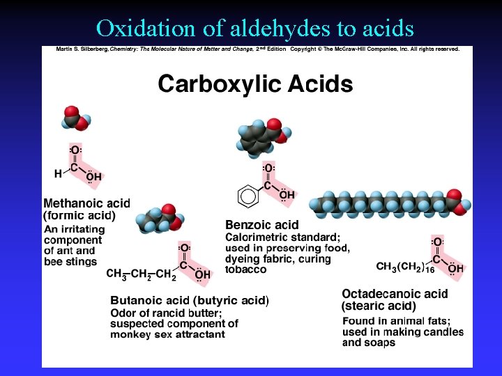 Oxidation of aldehydes to acids 