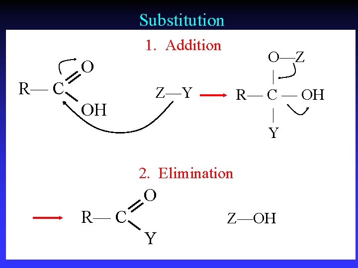 Substitution 1. Addition O—Z | R— C — OH | Y O R— C